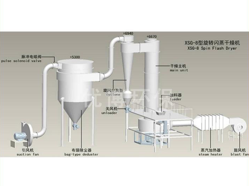 亞硫酸鈉干燥設備